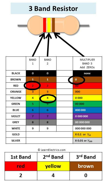 3 band resistor color code