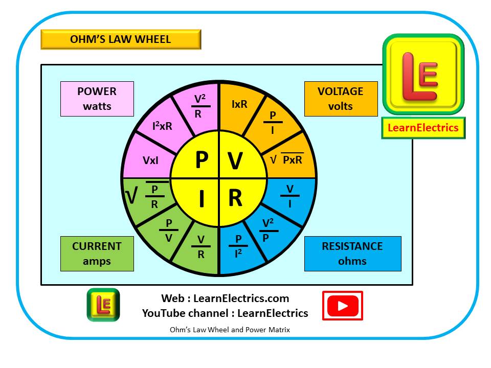 P163 OHM’S LAW WHEEL AND POWER MATRIX DOWNLOADABLE AND PRINTABLE